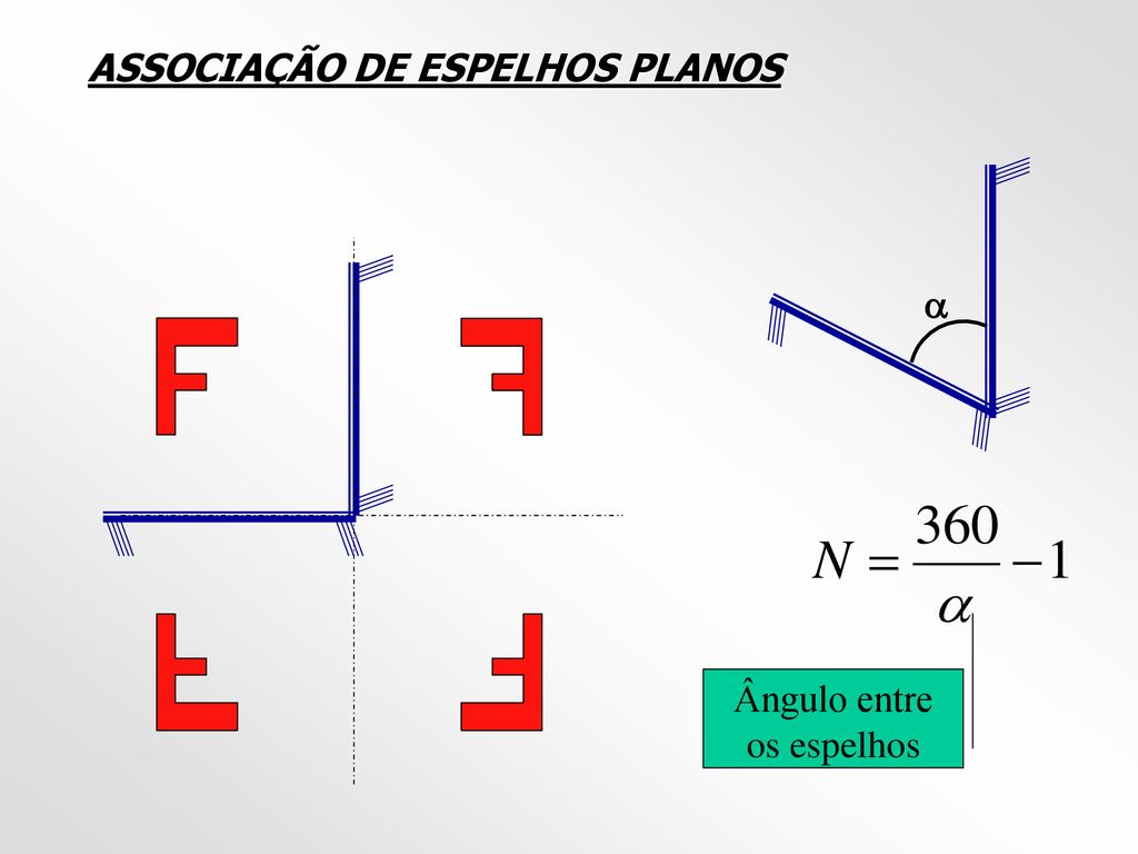 Introdu O A Espelhos Planos Ppt Carregar